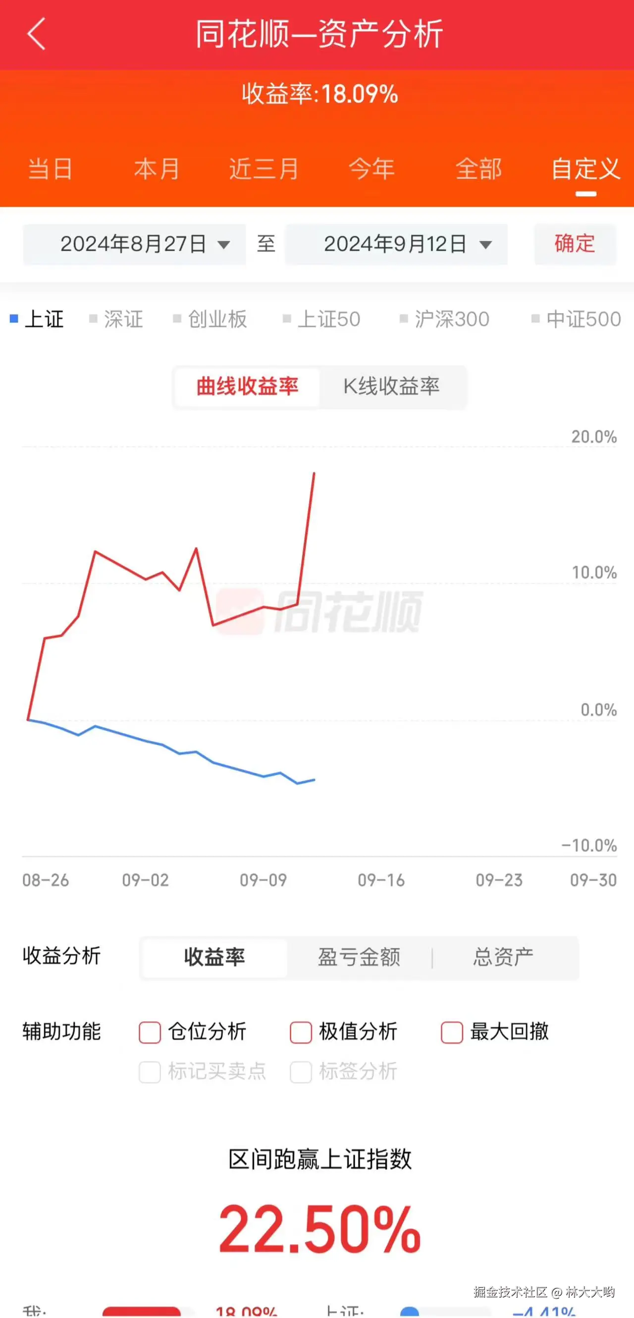 林大大哟于2024-09-12 09:58发布的图片