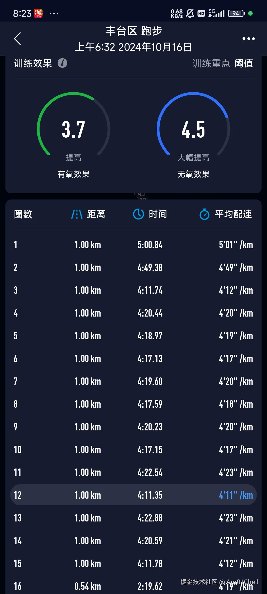 Apr01Chell于2024-10-16 08:23发布的图片