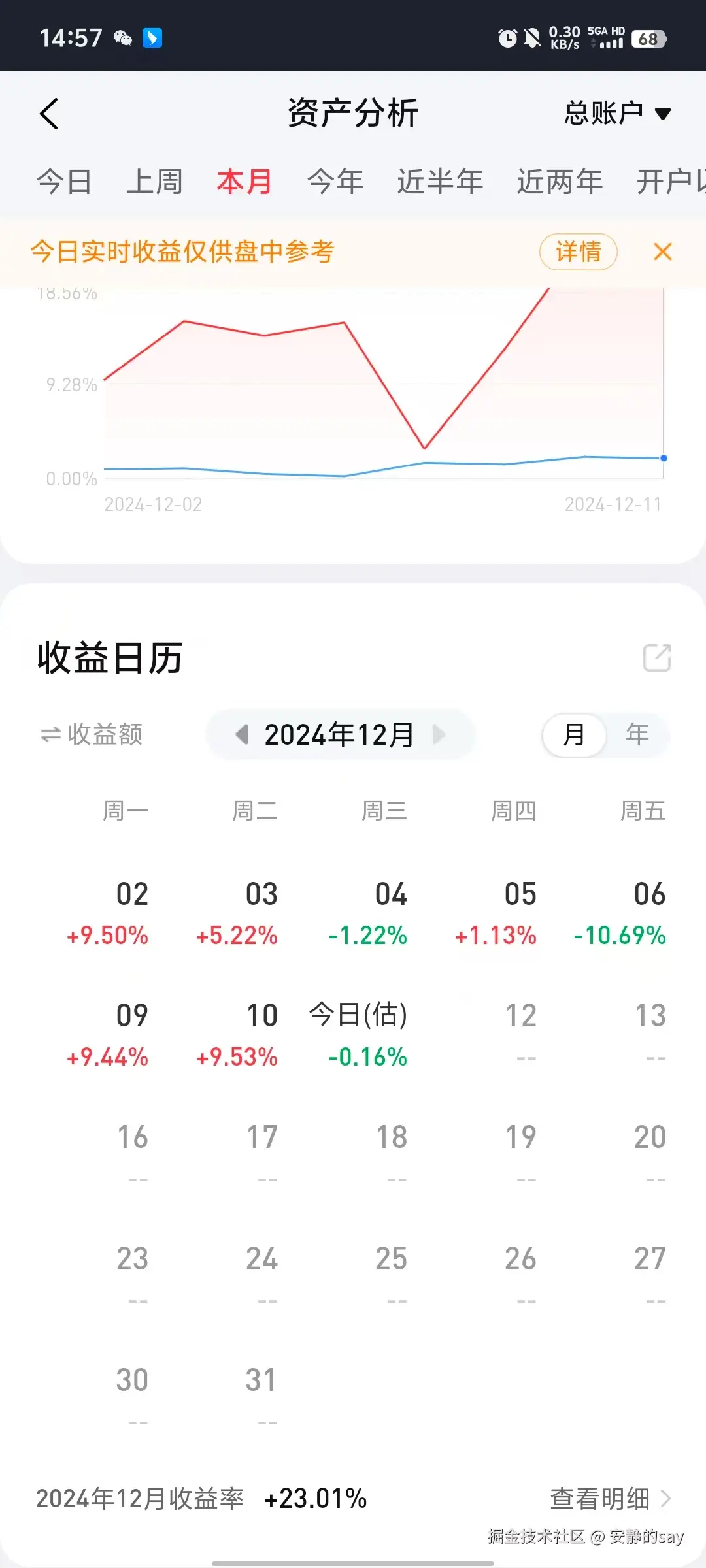 安静的say于2024-12-11 15:11发布的图片