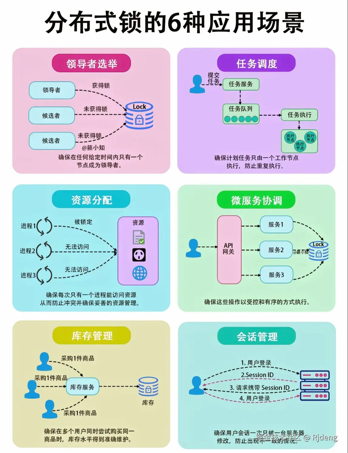 Rjdeng于2024-08-08 19:30发布的图片