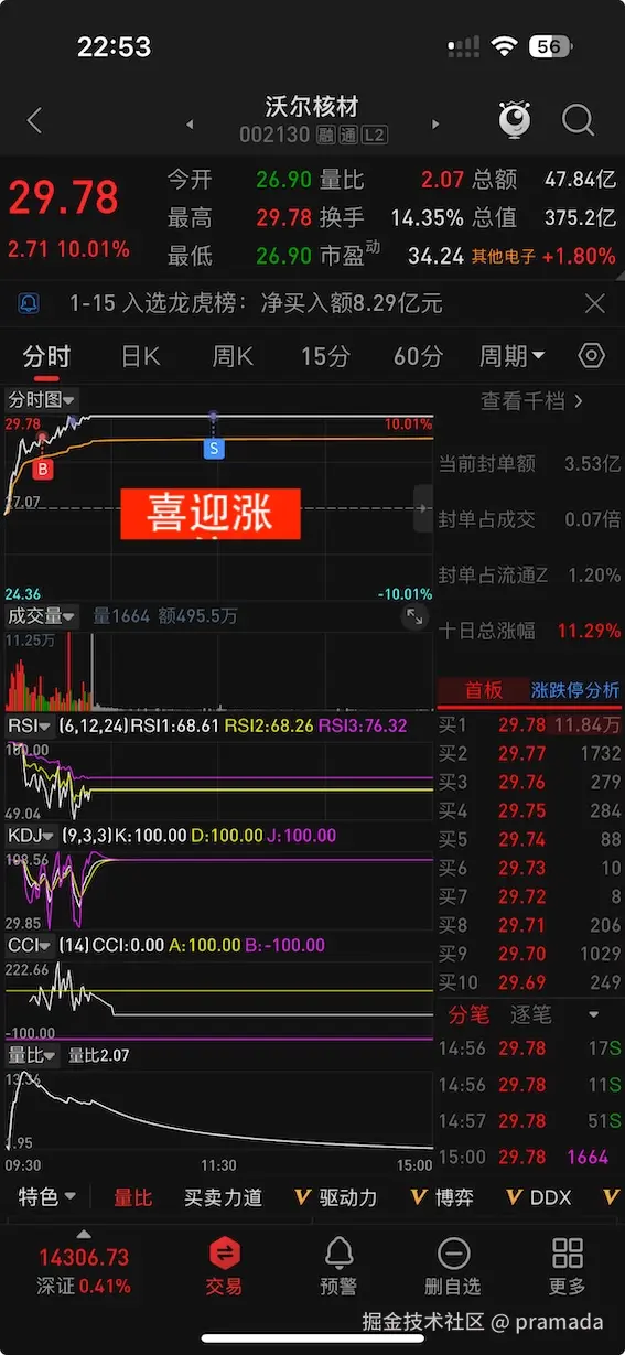 pramada于2026-01-15 23:09发布的图片