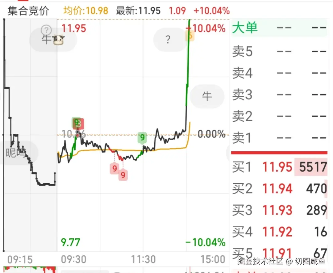切图咸鱼于2025-06-24 15:11发布的图片