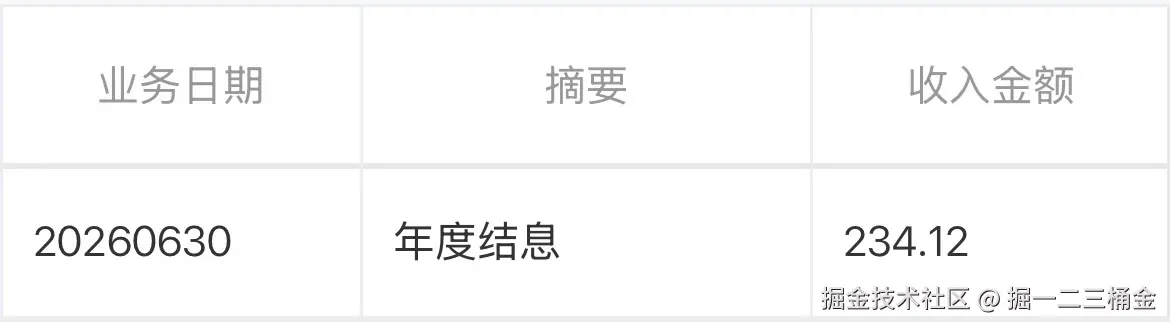 掘一二三桶金于2026-07-06 14:32发布的图片