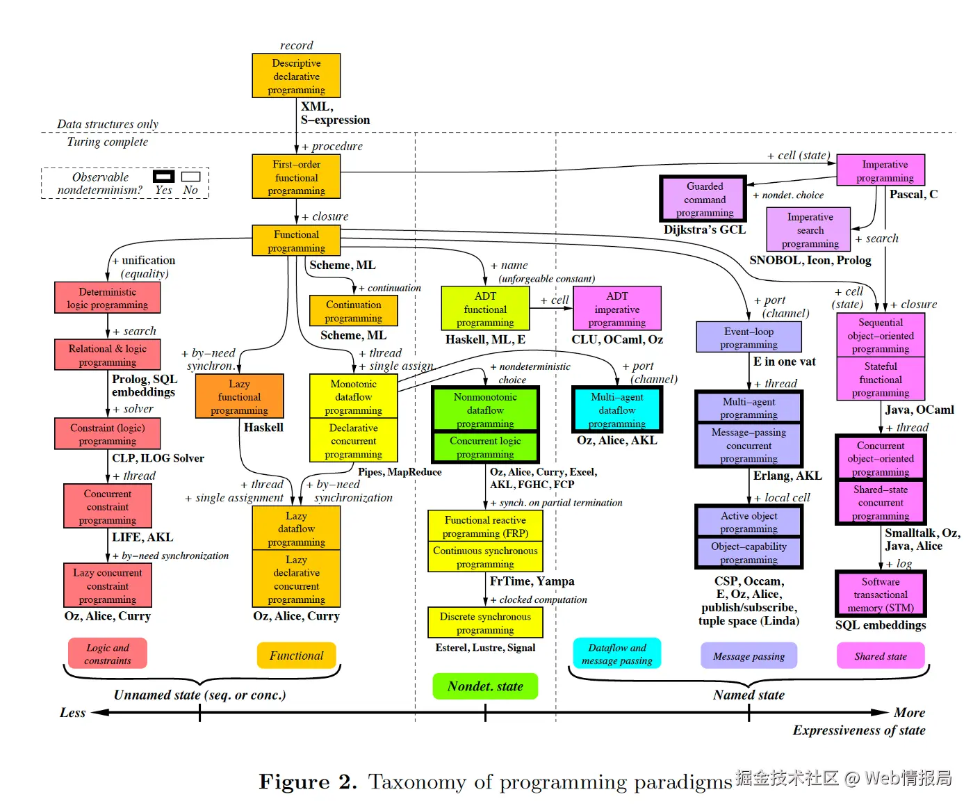 Web情报局于2024-07-20 09:57发布的图片