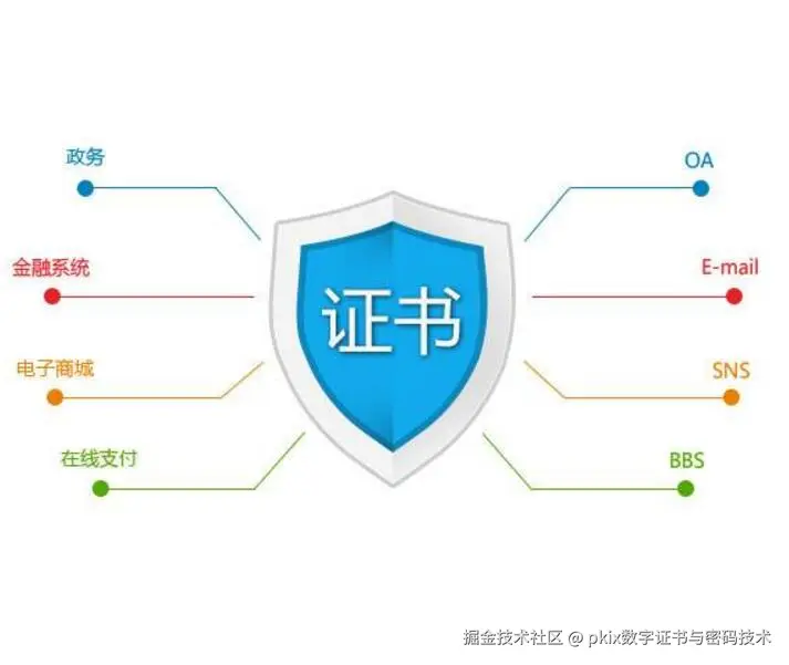数字证书