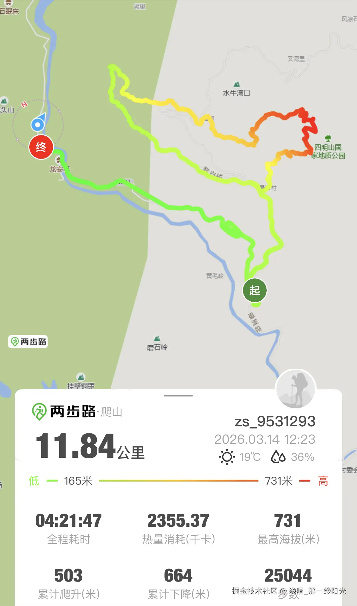 浅唱_那一缕阳光于2026-04-01 10:01发布的图片