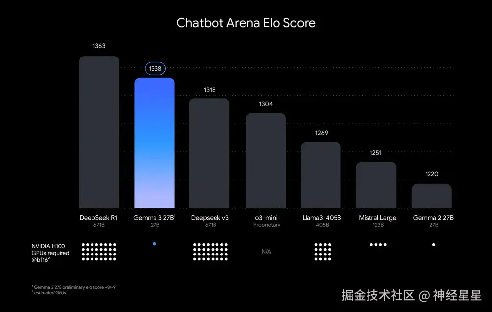神经星星于2025-03-20 19:42发布的图片