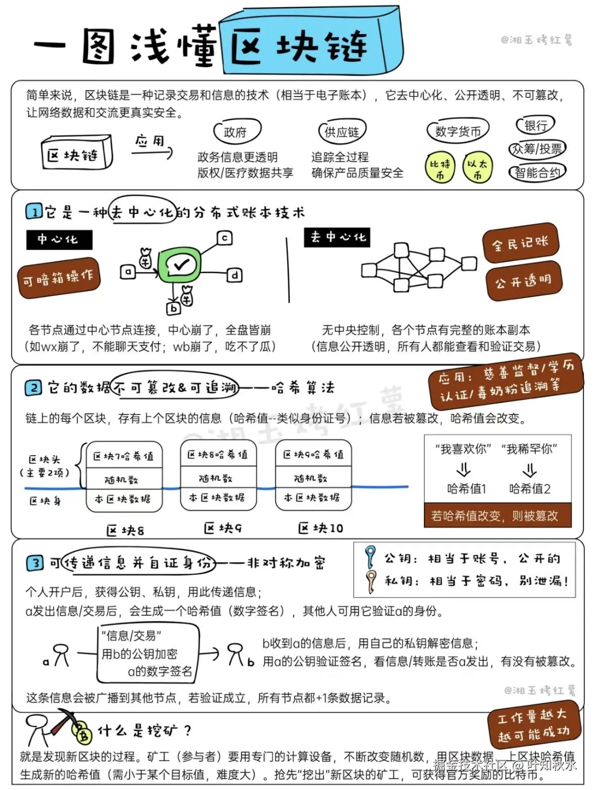 叶知秋水于2024-09-06 13:17发布的图片