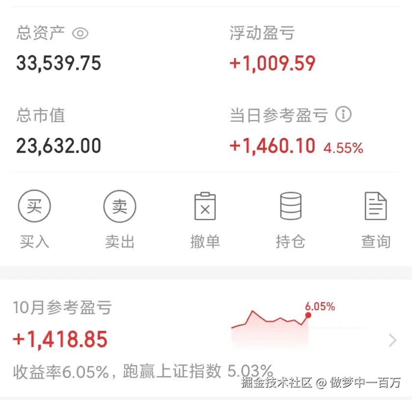 做梦中一百万于2025-10-23 15:27发布的图片