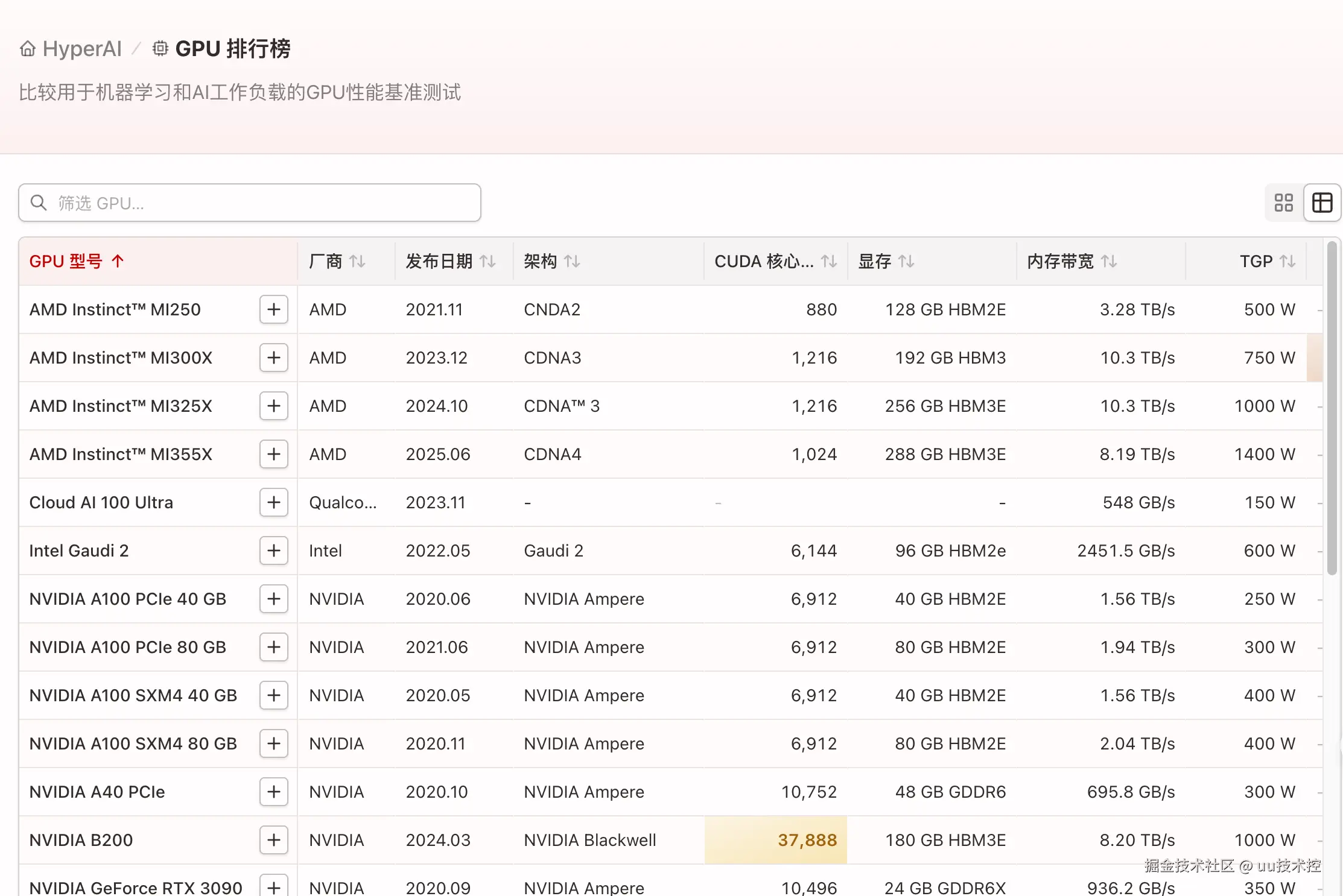 uu技术控于2026-01-28 11:35发布的图片