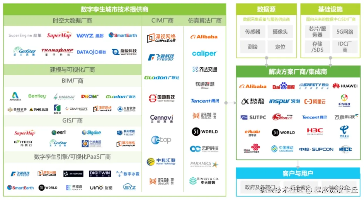 程序员皮卡丘于2026-08-31 08:12发布的图片