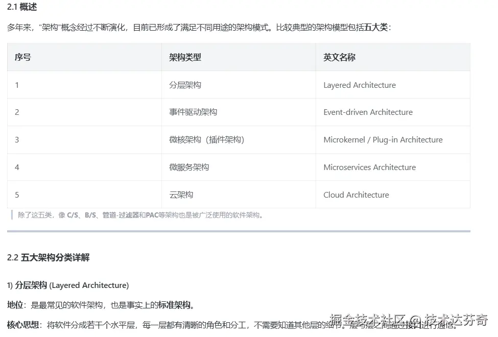技术达芬奇于2026-05-02 00:18发布的图片