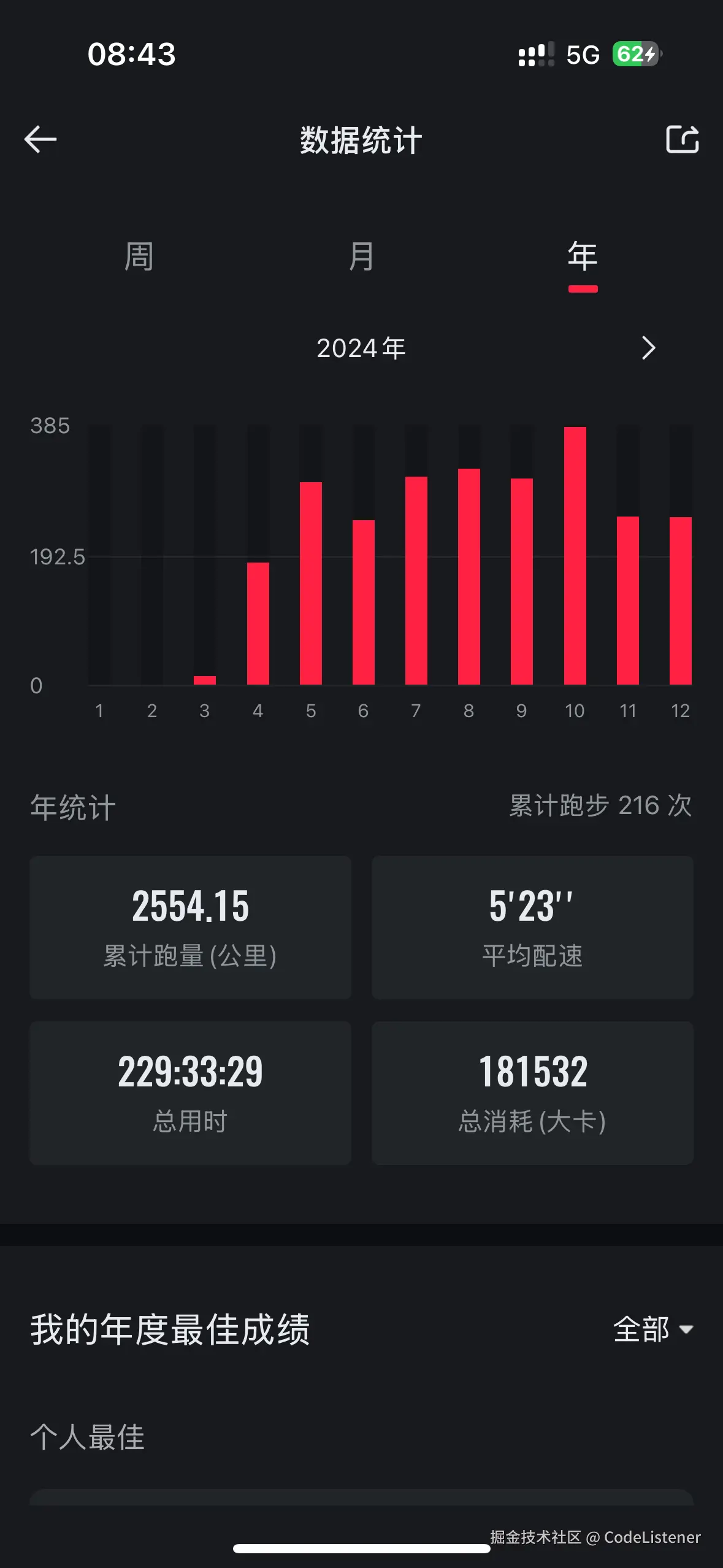 CodeListener于2025-01-02 09:07发布的图片