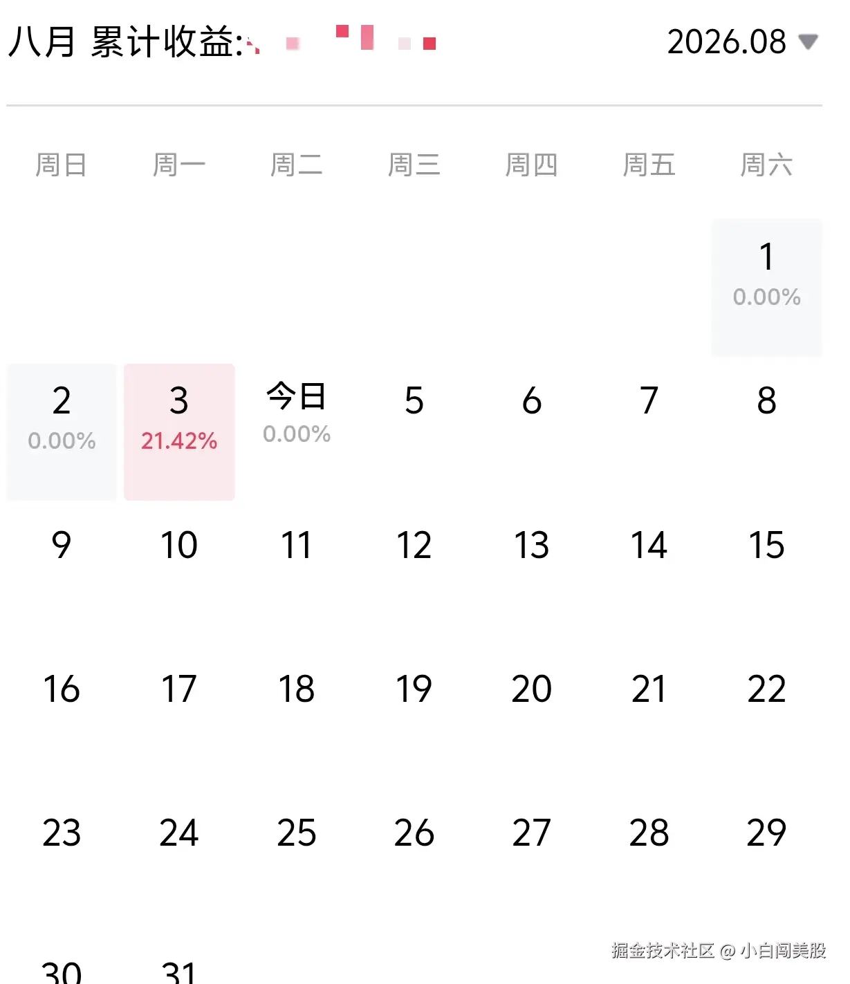 小白闯美股于2026-08-04 00:22发布的图片