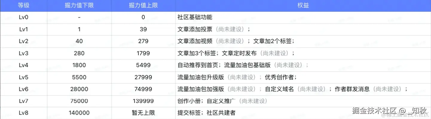 _知秋于2024-09-10 03:28发布的图片