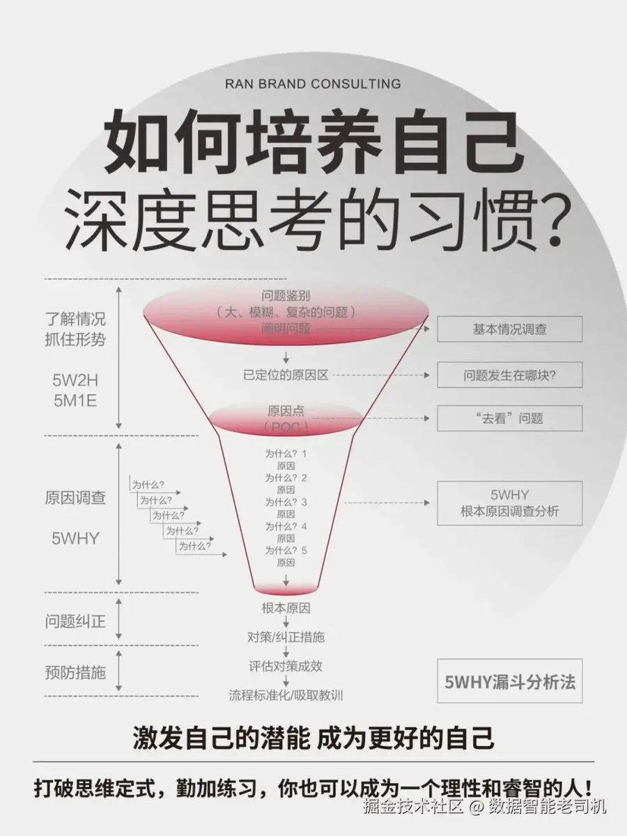 数据智能老司机于2024-10-21 14:37发布的图片