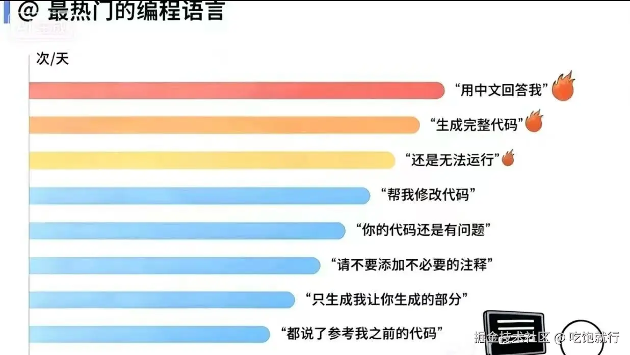 吃饱就行于2025-11-03 11:18发布的图片