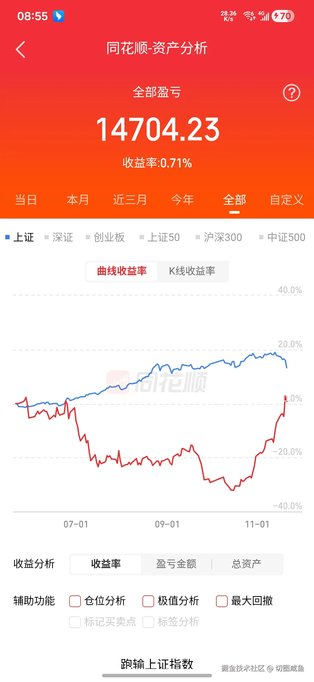 切图咸鱼于2025-11-22 08:57发布的图片