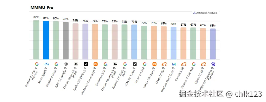 chlk123于2026-04-09 12:06发布的图片