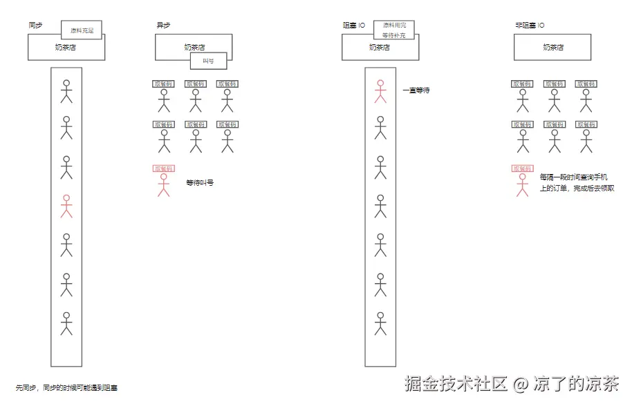 凉了的凉茶于2025-02-27 09:50发布的图片