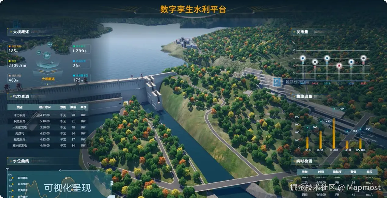 三维数字孪生开发工具