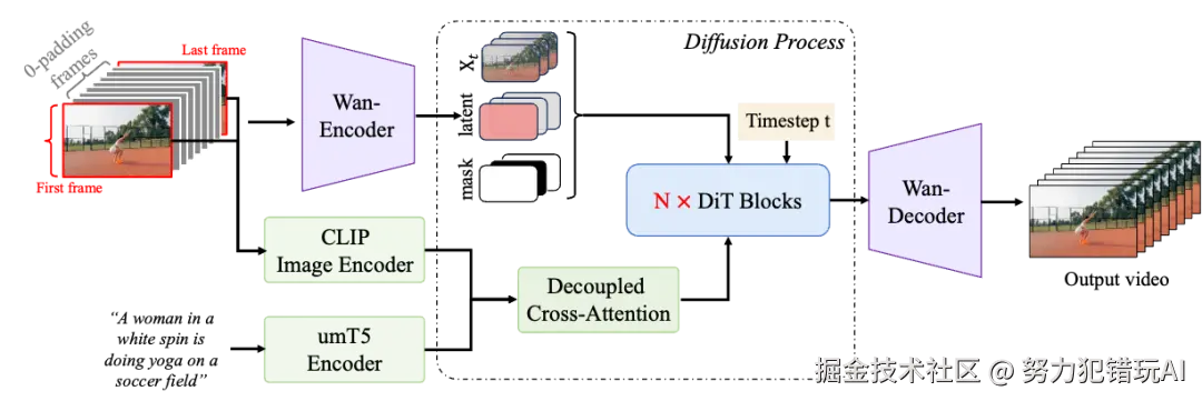 努力犯错玩AI于2025-04-18 10:51发布的图片