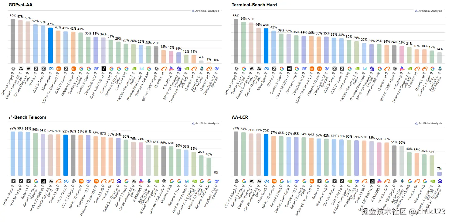 chlk123于2026-04-09 12:06发布的图片