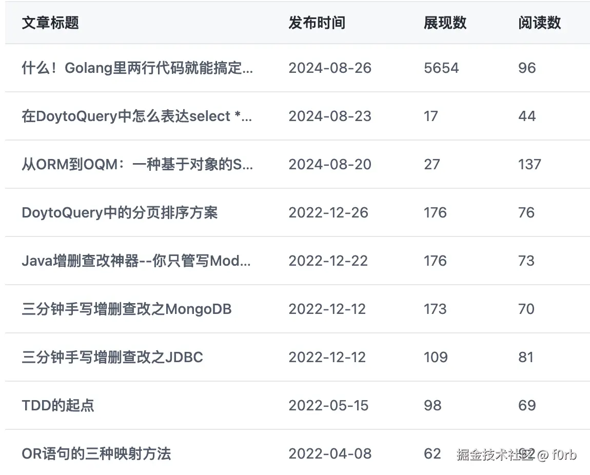 f0rb于2024-08-26 16:09发布的图片