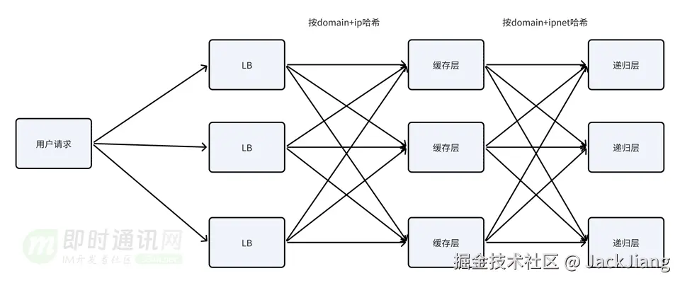 JackJiang于2025-11-25 11:41发布的图片