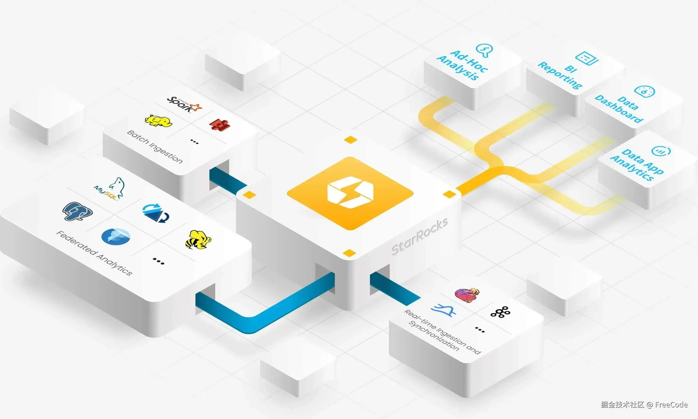 高性能数据仓库StarRocks