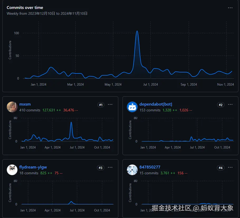 蚂蚁背大象于2024-11-14 09:35发布的图片