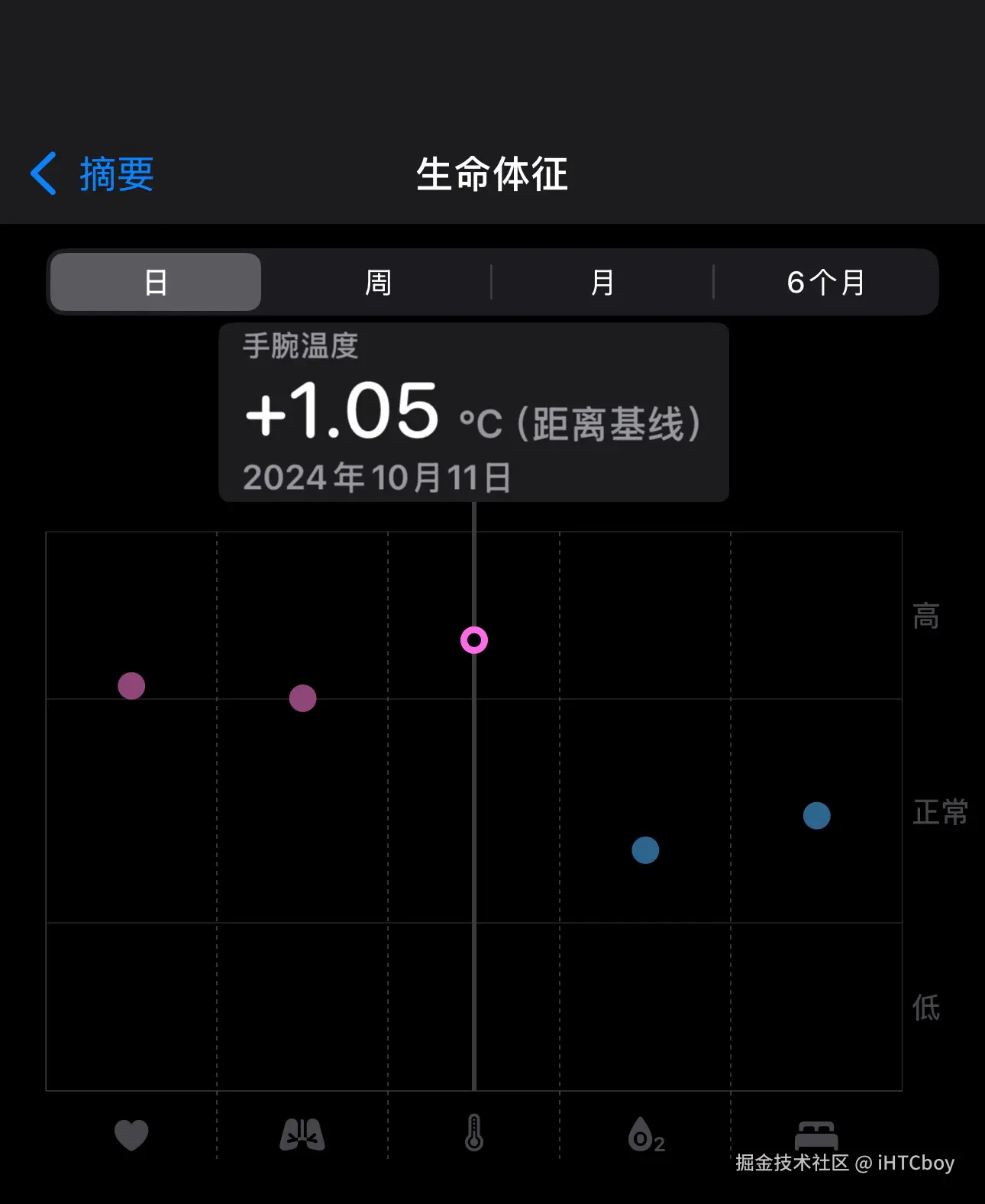 iHTCboy于2024-10-12 09:10发布的图片