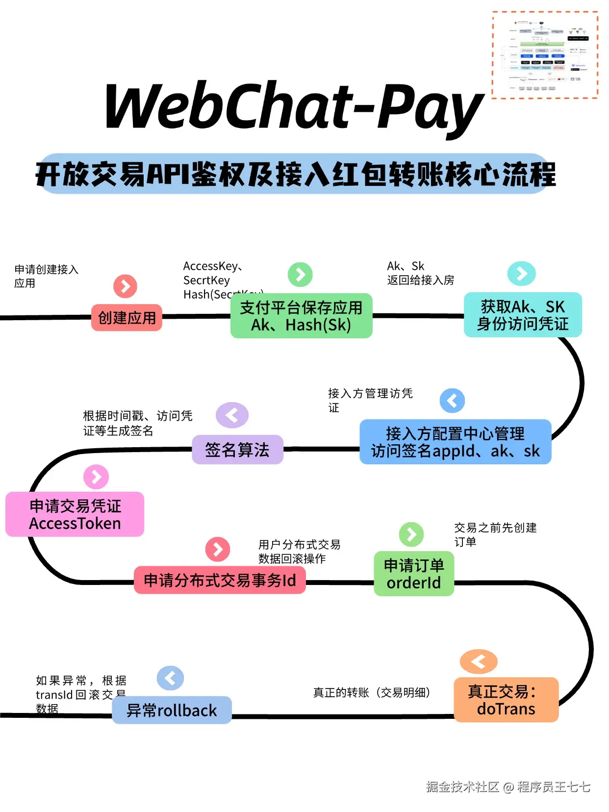 程序员王七七于2025-03-02 17:21发布的图片