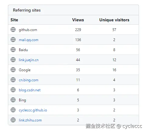 cycleccc于2024-07-19 10:37发布的图片