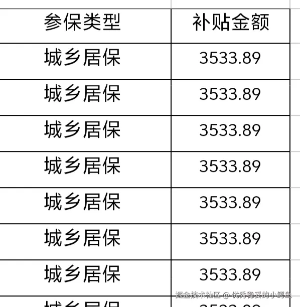 优秀稳妥的小鳄鱼于2025-05-20 06:52发布的图片