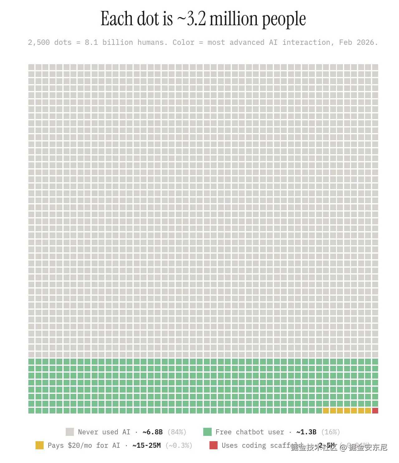 掘金安东尼于2026-02-23 00:15发布的图片