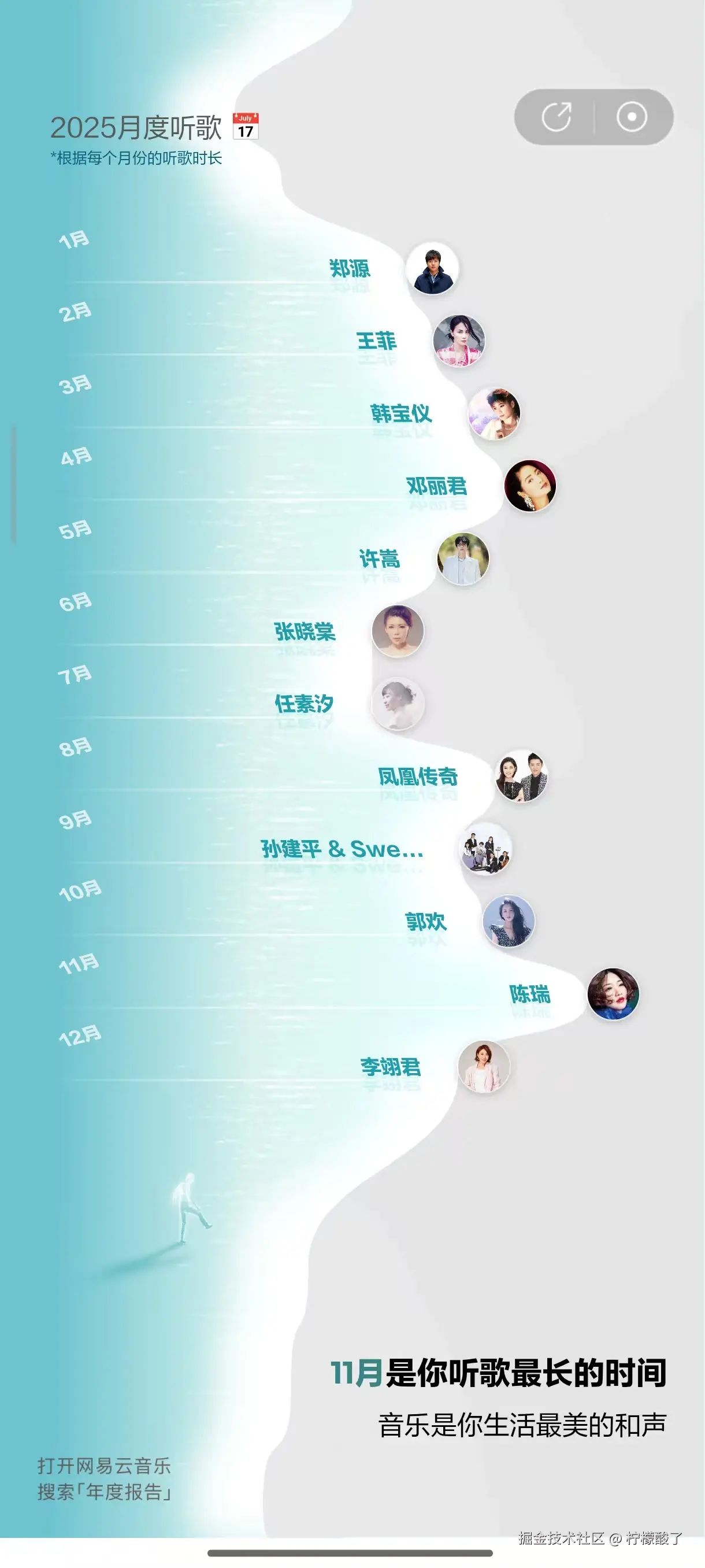 柠檬酸了于2025-12-30 15:46发布的图片