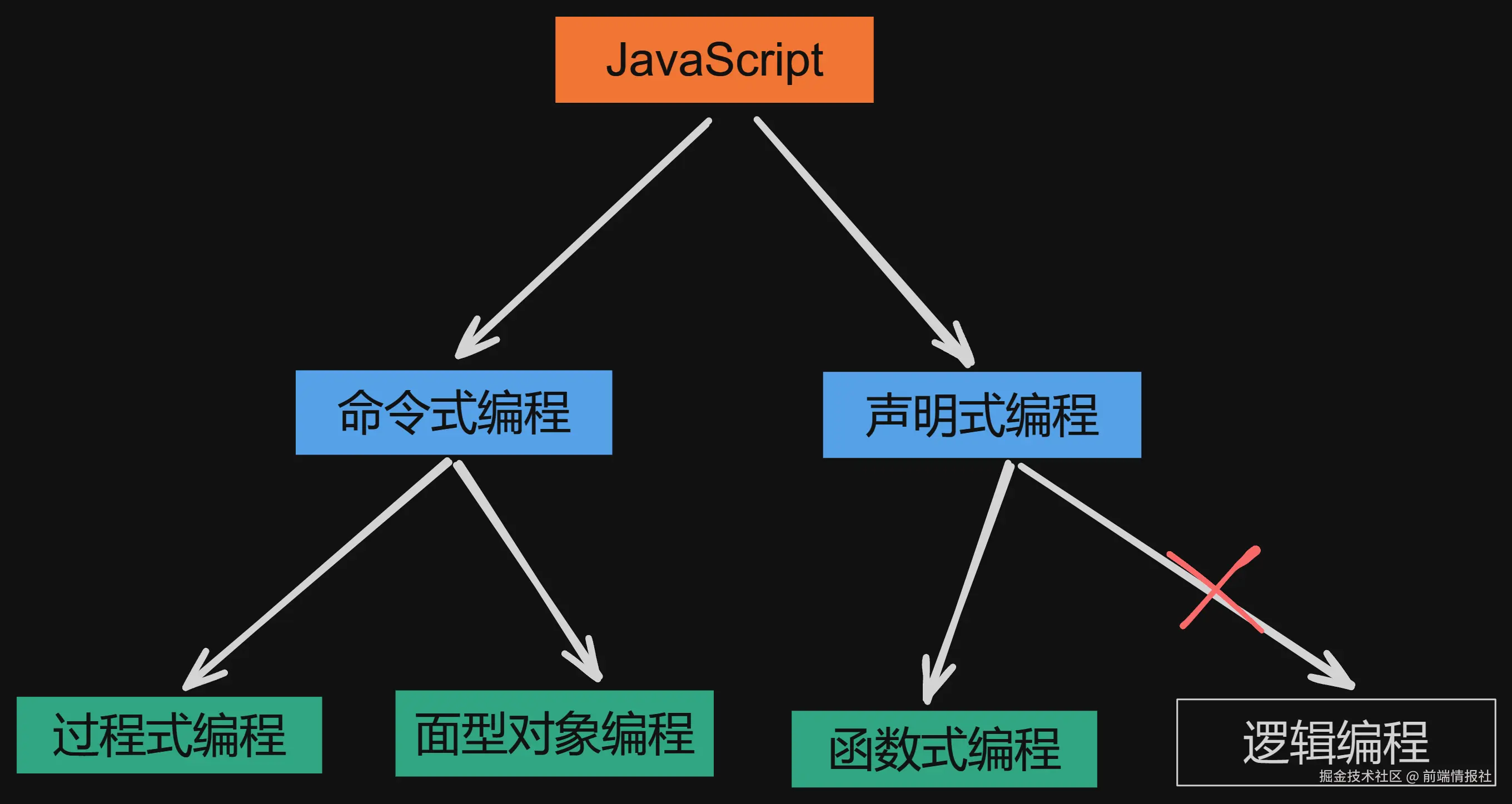 前端情报社于2024-07-20 09:57发布的图片