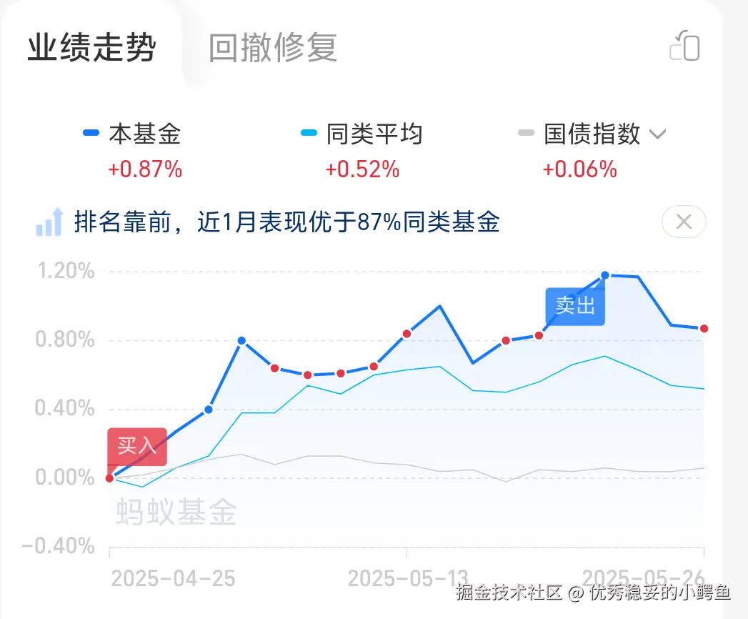 优秀稳妥的小鳄鱼于2025-05-27 06:14发布的图片