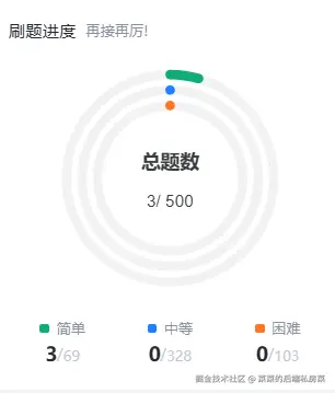菜菜的后端私房菜于2024-12-06 15:36发布的图片