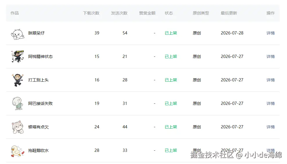 小小de海绵于2026-07-29 09:58发布的图片
