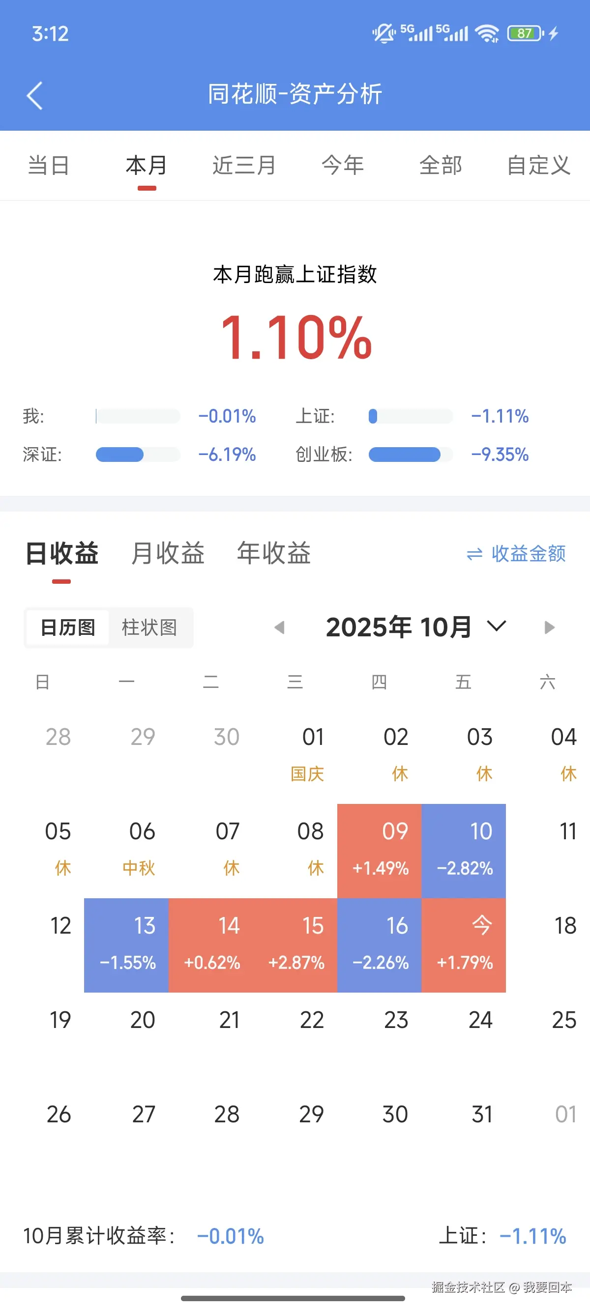 我要回本于2025-10-17 15:13发布的图片