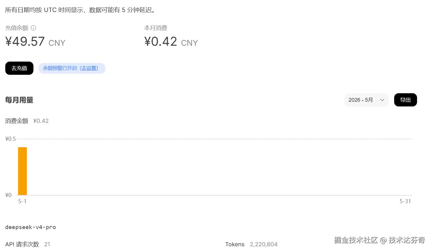 技术达芬奇于2026-05-02 00:18发布的图片
