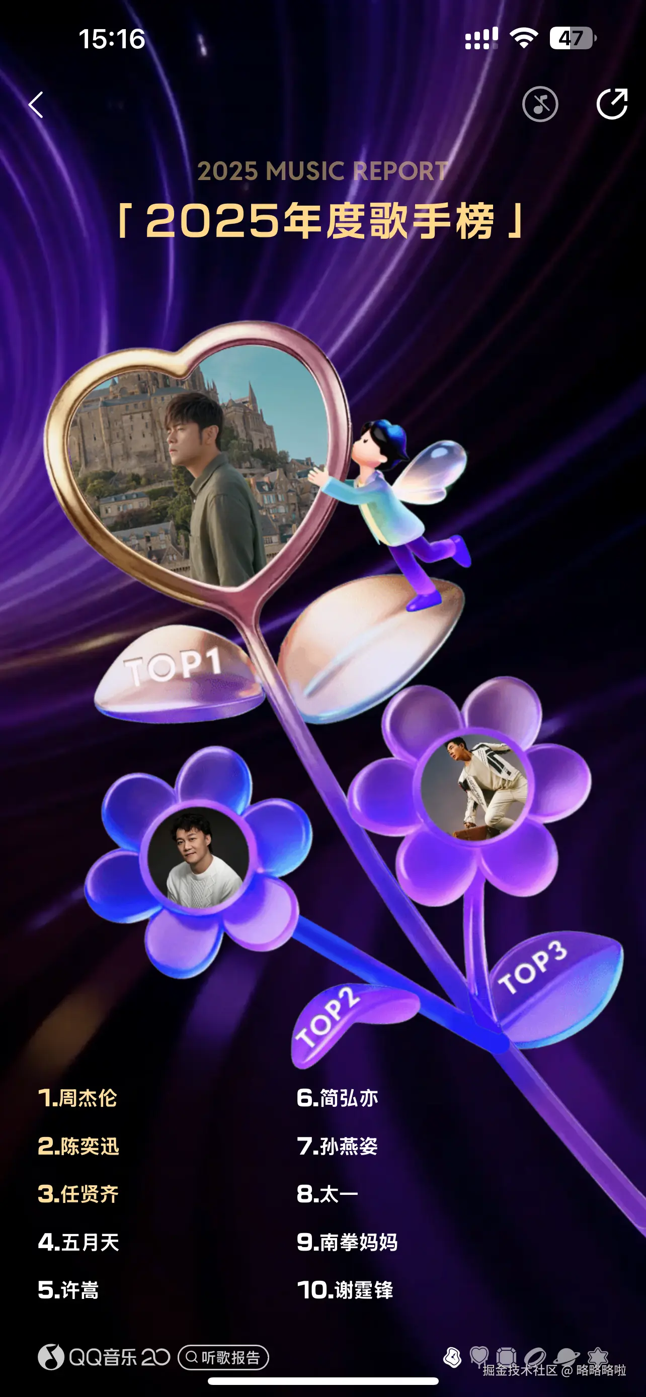 略略略啦于2025-12-29 16:43发布的图片