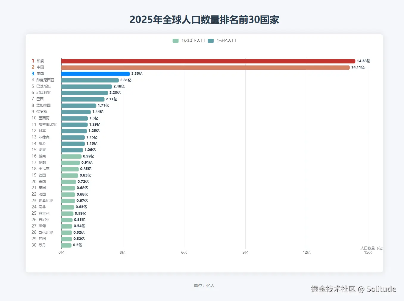Solitude于2025-06-26 16:21发布的图片