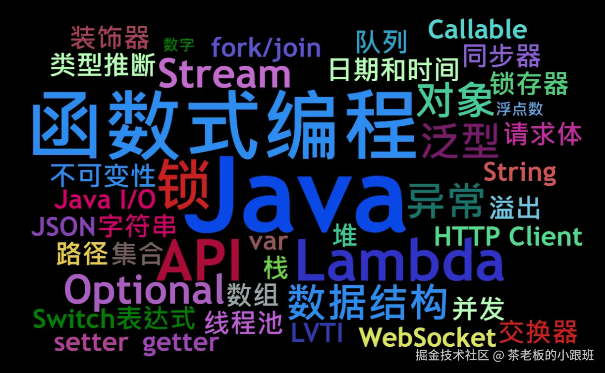 Java编程问题汇总