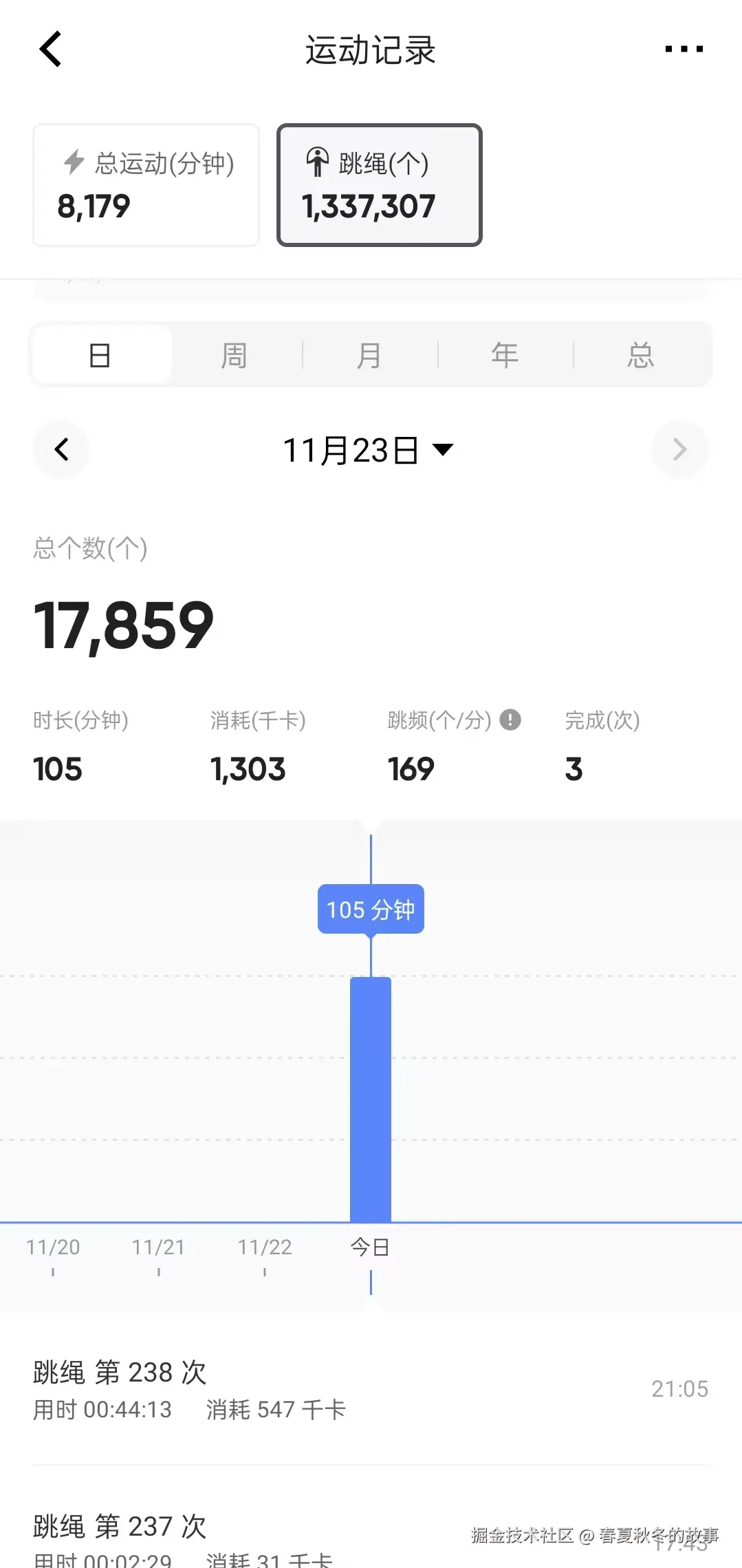 春夏秋冬的故事于2024-11-25 10:09发布的图片