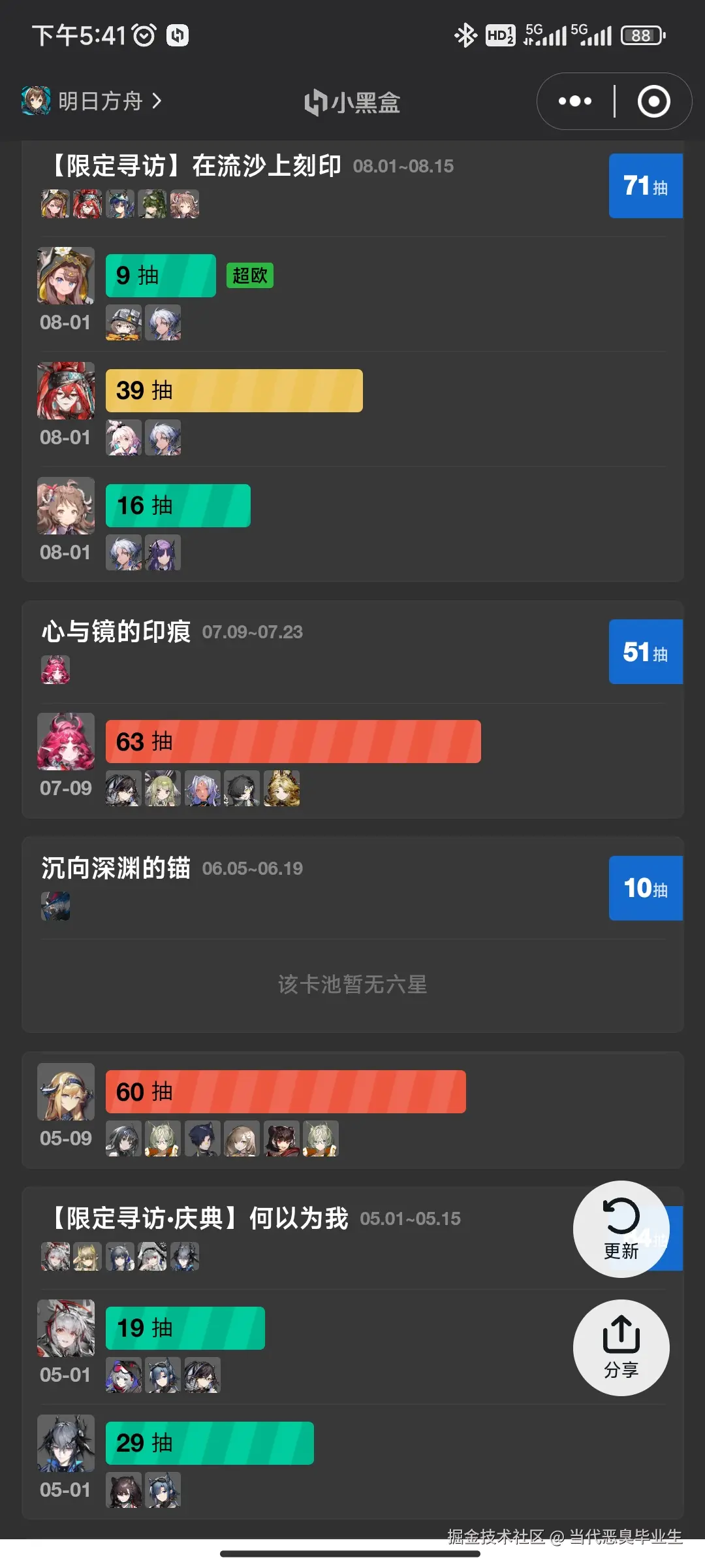 当代恶臭毕业生于2024-08-02 09:54发布的图片