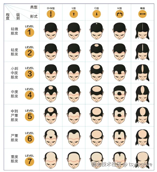 tsymqlive于2025-05-12 11:59发布的图片