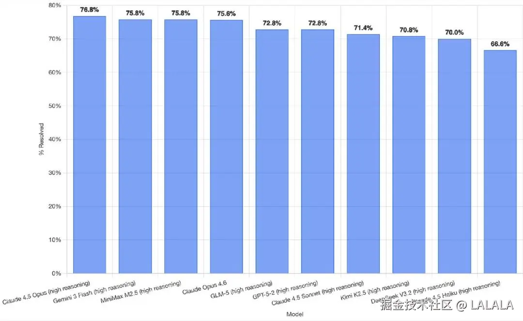 LALALA于2026-02-24 15:59发布的图片
